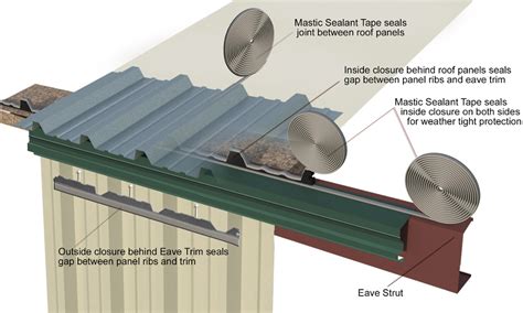 metal roof eave closure strips